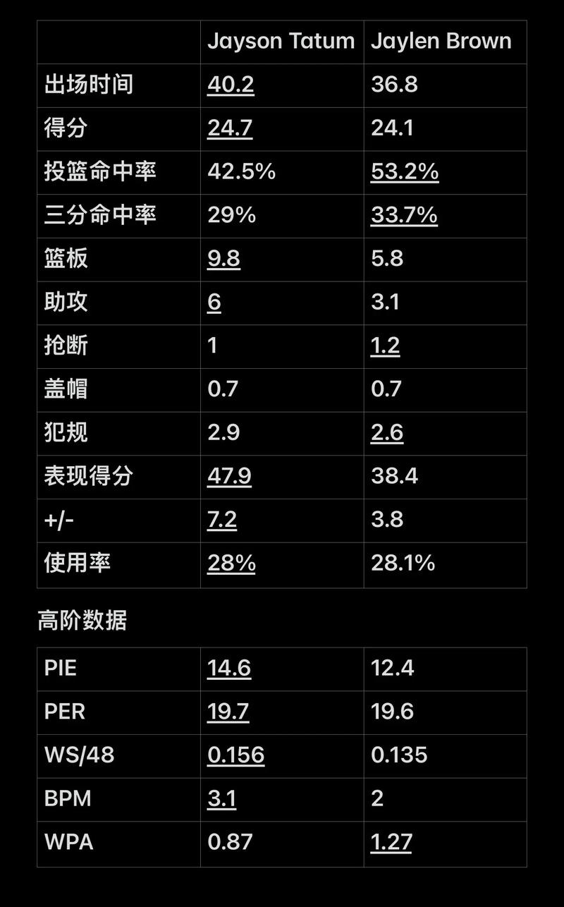 役的关键